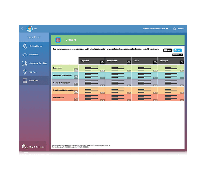 Pathways for Core First - Tobii Dynavox US